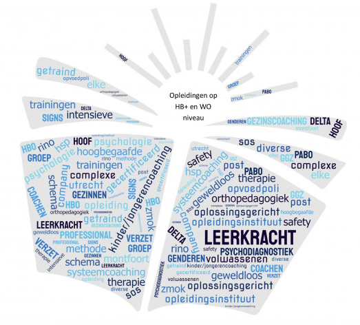 Afbeelding invoegen